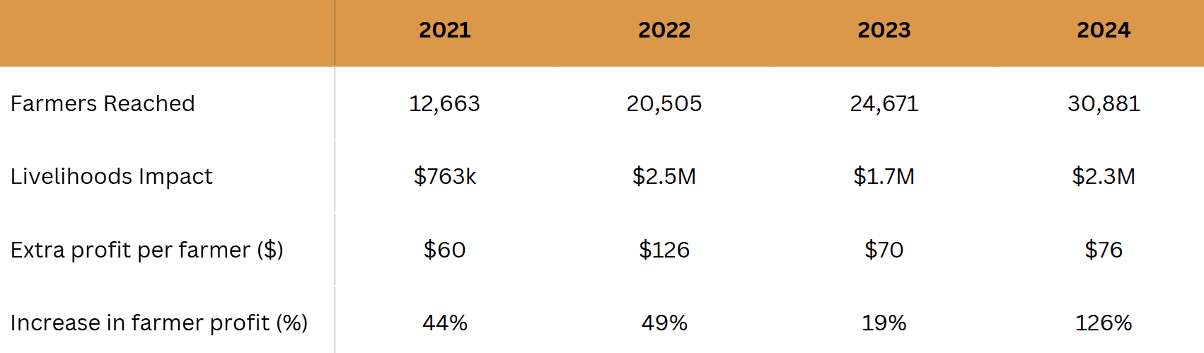 table for website aaaah