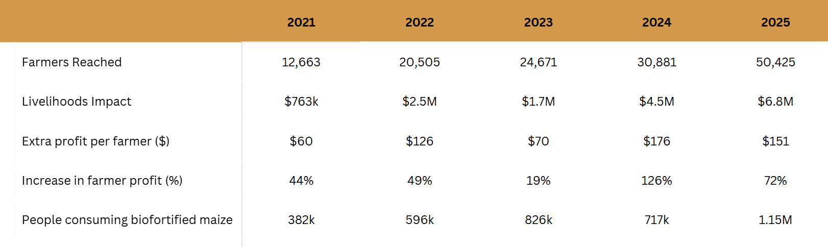 Impact Table 2026