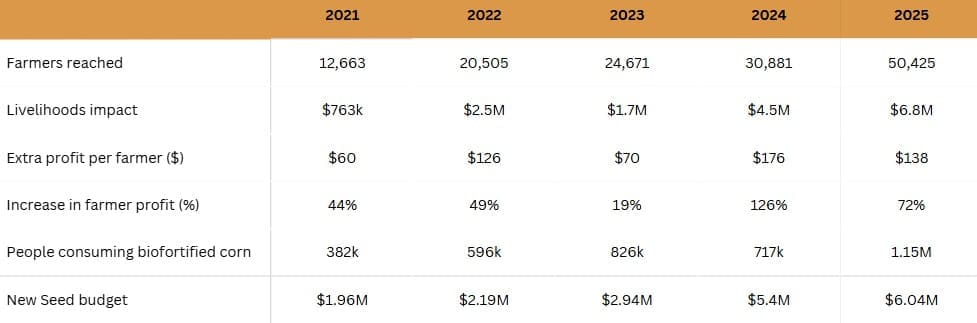 Impact Table 2026